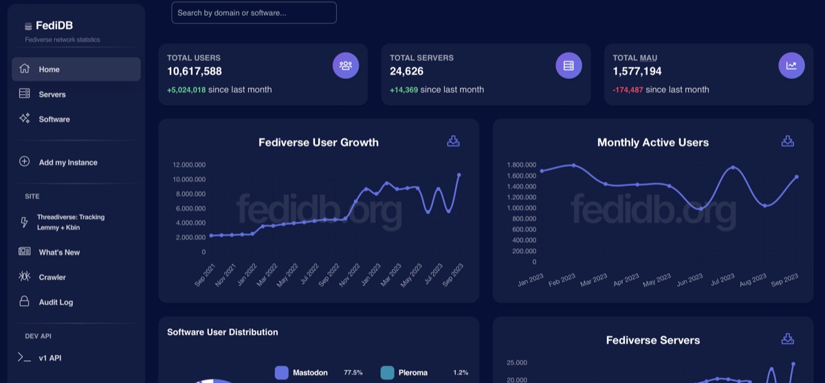 Stats from fedidb.org